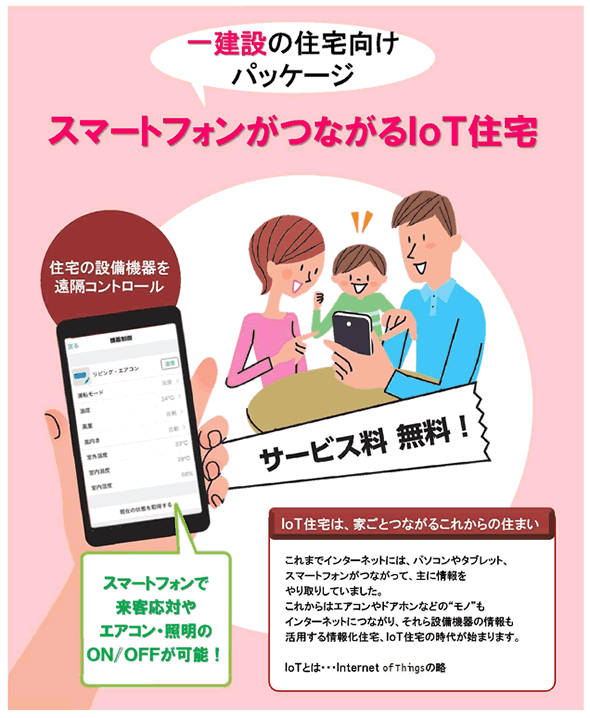 インターネットにつなぐ、人と家の新しい形