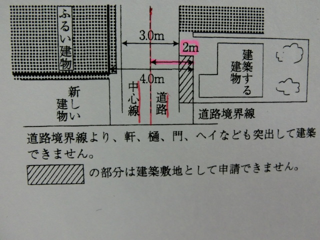 バック は セット と