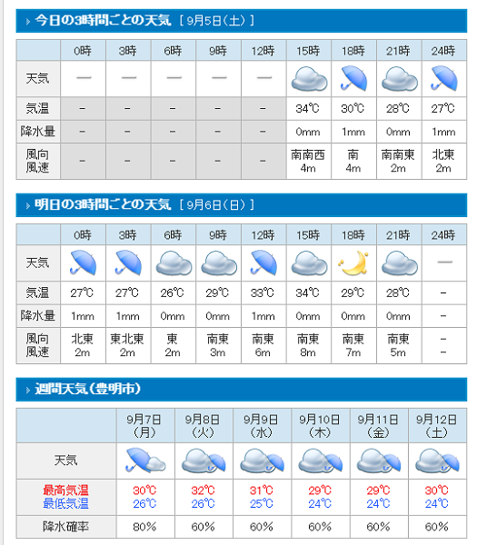 台風シーズン到来 グレイス不動産