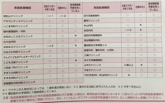 インフルエンザ予防接種　豊明市