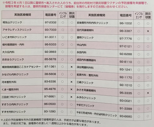 インフルエンザ予防接種　豊明市　高齢者