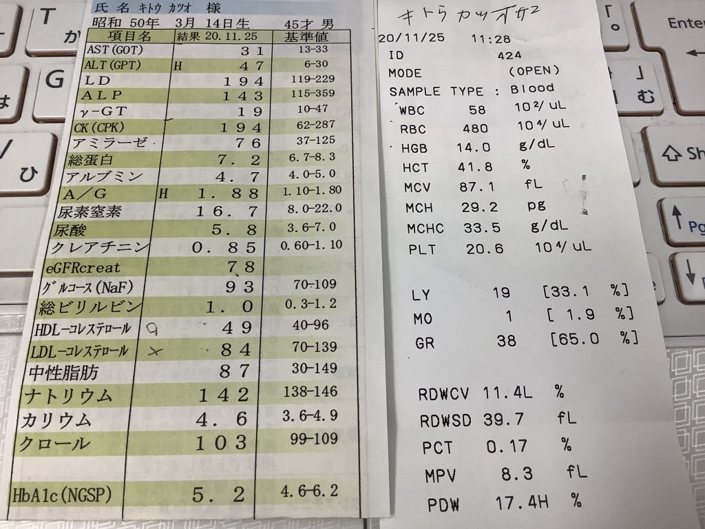 血液検査結果