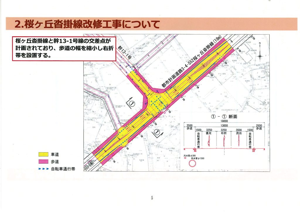けやき通り　工事